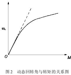 針輪減速機參數(shù)，圖像