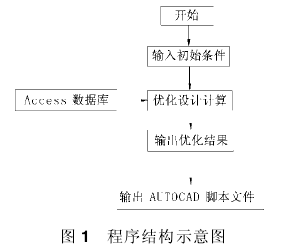 蝸輪蝸桿減速機(jī)，蝸輪蝸桿，參數(shù)，性能，泰興減速機(jī)