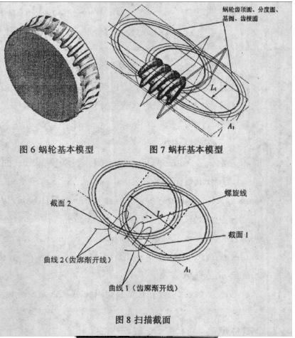 蝸輪蝸桿減速機，蝸桿減速機