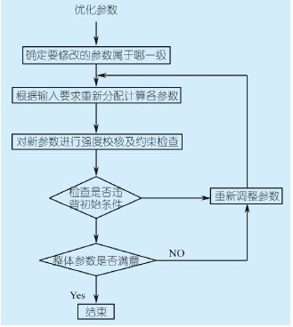 圓柱齒輪減速機(jī)參數(shù)，功能，