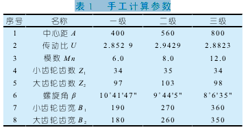 圓柱齒輪減速機(jī)功能，技術(shù)參照
