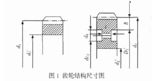 圓柱齒輪減速機(jī)，齒輪減速機(jī)，結(jié)構(gòu)