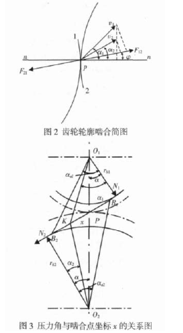 圓柱齒輪減速機(jī)，齒輪減速機(jī)，圖片