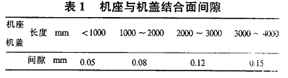 圓柱齒輪減速機(jī)，齒輪減速機(jī)