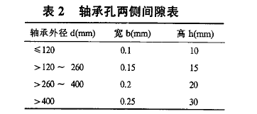 圓柱齒輪減速機(jī)，齒輪減速機(jī)，泰興牌減速機(jī)