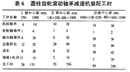 圓柱齒輪減速機(jī)，齒輪減速機(jī)，