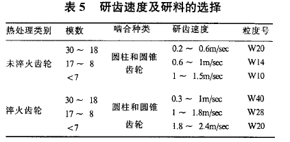 圓柱齒輪減速機(jī)，齒輪減速機(jī)，泰興減速機(jī)