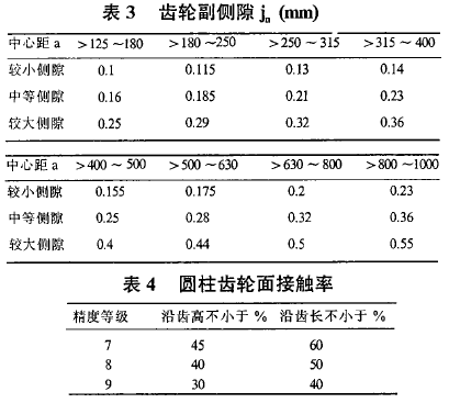 圓柱齒輪減速機(jī)，齒輪減速機(jī)，泰興減速機(jī)