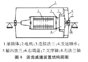 電動滾筒，泰興牌電動滾筒，