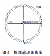 擺線針輪減速機，針輪減速機