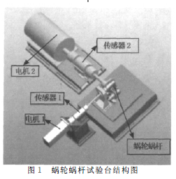 蝸輪蝸桿減速機(jī)，蝸輪減速機(jī)，蝸桿減速機(jī)
