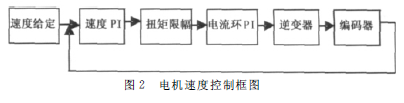 蝸輪蝸桿減速機(jī)，蝸輪蝸桿