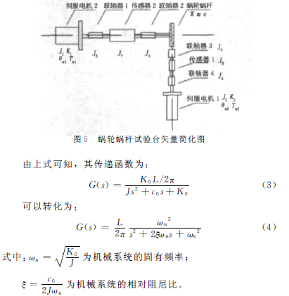 蝸輪蝸桿減速機(jī)，蝸輪蝸桿