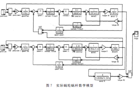 蝸輪蝸桿減速機(jī)，蝸輪蝸桿