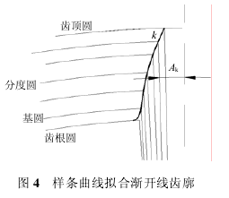 蝸輪蝸桿減速機(jī)，蝸輪蝸桿