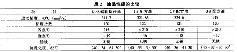 蝸輪蝸桿減速機(jī)，蝸輪蝸桿