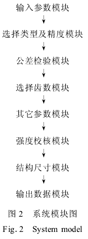 蝸輪蝸桿減速機(jī)，蝸輪蝸桿