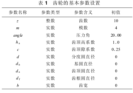 圓柱齒輪減速機(jī)，齒輪減速機(jī)，