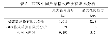 圓柱齒輪減速機(jī)，齒輪減速機(jī)