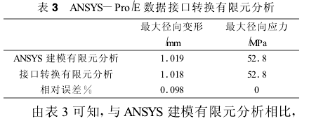 圓柱齒輪減速機(jī)，齒輪減速機(jī)