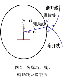 圓柱齒輪減速機(jī)，齒輪減速機(jī)