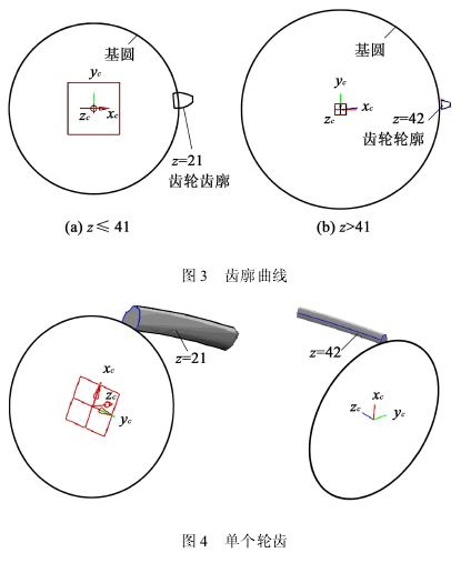 圓柱 齒輪減速機(jī)，齒輪減速機(jī)