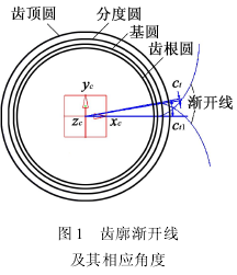 圓柱齒輪，斜圓柱齒輪，