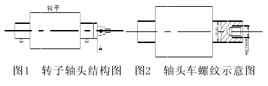 電動滾筒，泰興牌電動滾筒