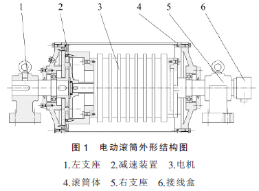 電動滾筒，滾筒減速機(jī)