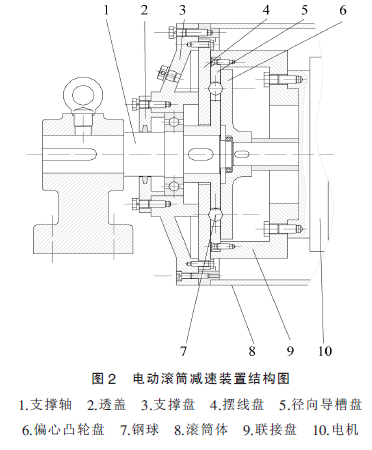 電動滾筒，泰興牌電動滾筒