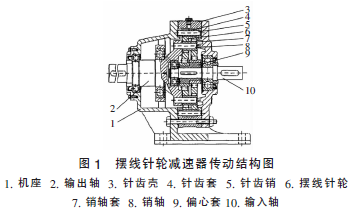 擺線針輪減速機(jī)，針輪減速機(jī)，擺線減速機(jī)