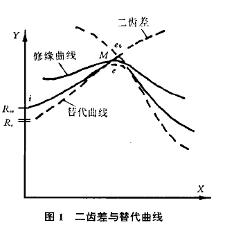 擺線針輪減速機(jī)，針輪減速機(jī)