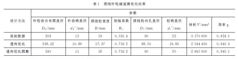擺線針輪減速機