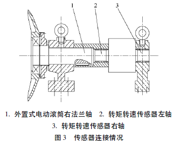 電動(dòng)滾筒
