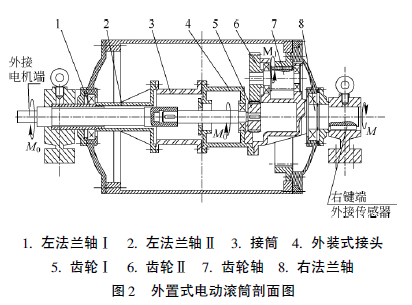 電動(dòng)滾筒  泰興牌電動(dòng)滾筒