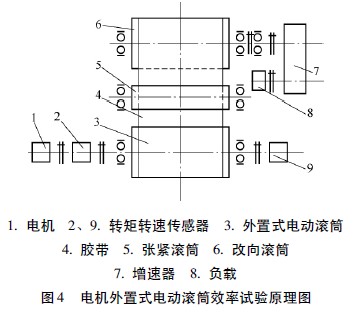 電動(dòng)滾筒  泰興牌電動(dòng)滾筒