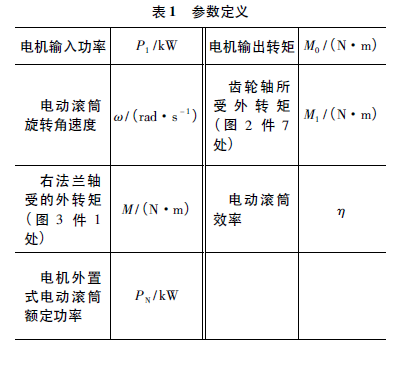 電動(dòng)滾筒  泰興牌電動(dòng)滾筒
