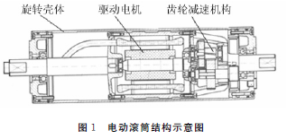 電動(dòng)滾筒