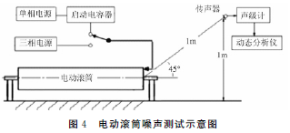 電動(dòng)滾筒