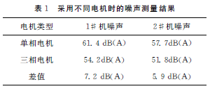 電動(dòng) 滾筒