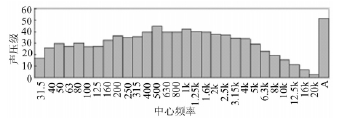 電動(dòng)滾筒