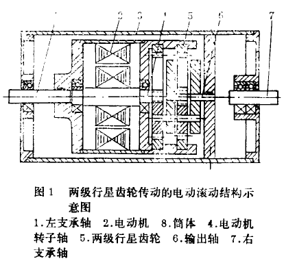 電動(dòng)滾筒