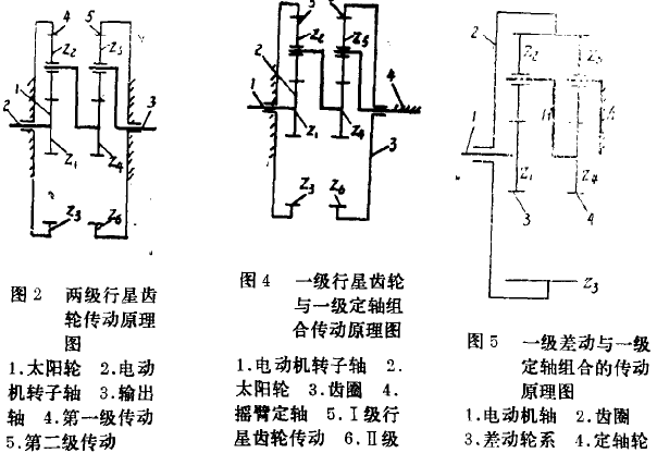電動(dòng)滾筒