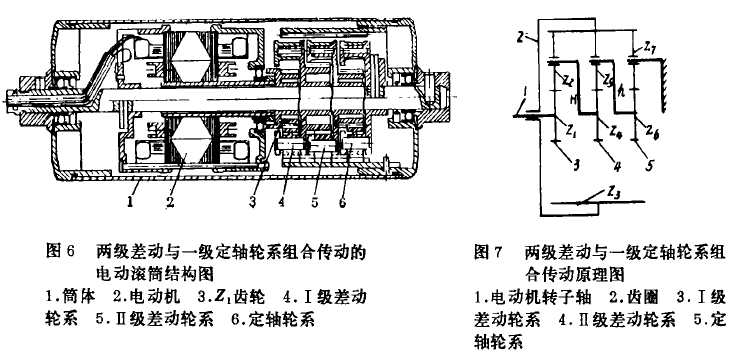 電動(dòng)滾筒