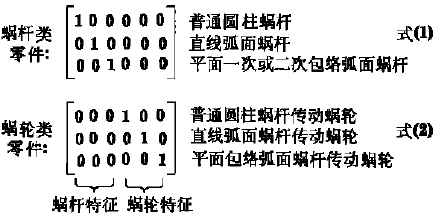 蝸輪蝸桿減速機