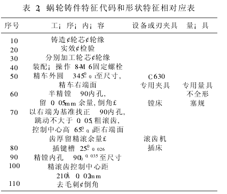 蝸輪蝸桿減速機