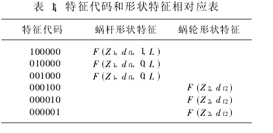 蝸輪蝸桿減速機  蝸輪蝸桿