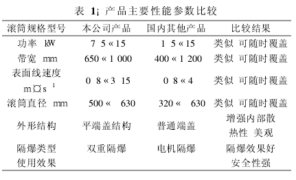 電動滾筒，泰興牌電動滾筒