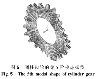 圓柱齒輪減速機(jī)