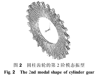 圓柱齒輪減速機(jī)